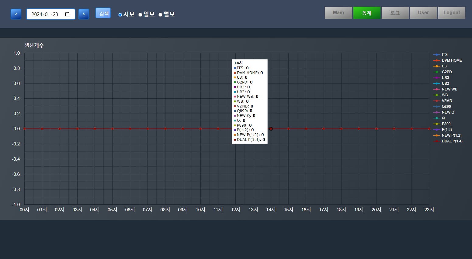 통계 이력 관리 화면