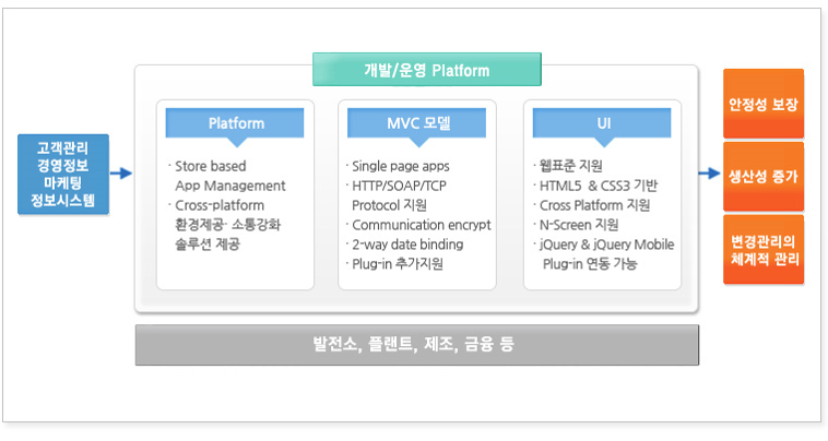 모바일 시스템 구축