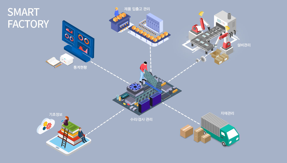 스마트 팩토리 설명